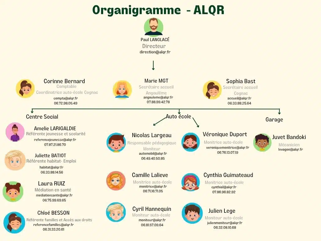 Graphique-organigramme-entreprise-moderne-vert-1.jpg